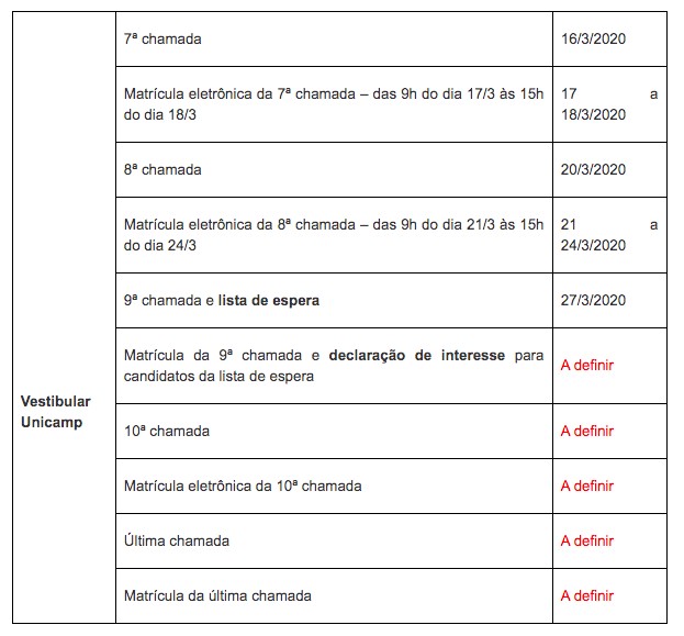 Vejas as datas das próximas chamadas do Vestibular Unicamp 2020