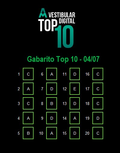 gabarito-vestibular-top-10-anhembi-morumbi-04-07