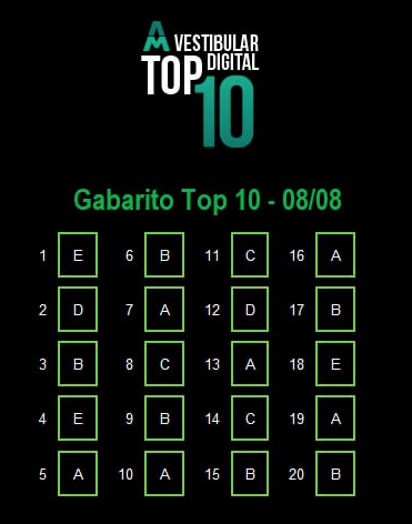 gabarito-vestibular-top10-digital-anhembi-morumbi-08-08
