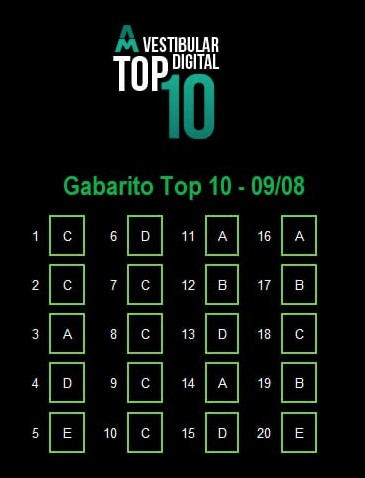 gabarito-vestibular-top10-digital-anhembi-morumbi-09-08