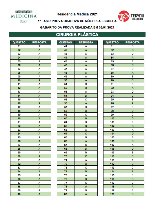 Gabarito com 50 alternativas "A"